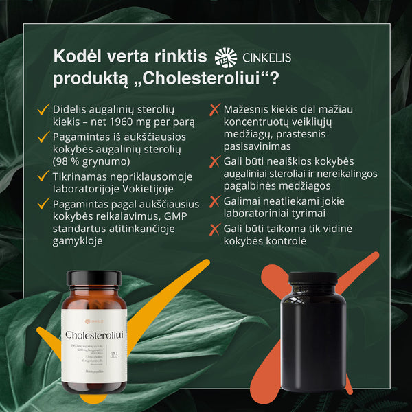 Cholesteroliui